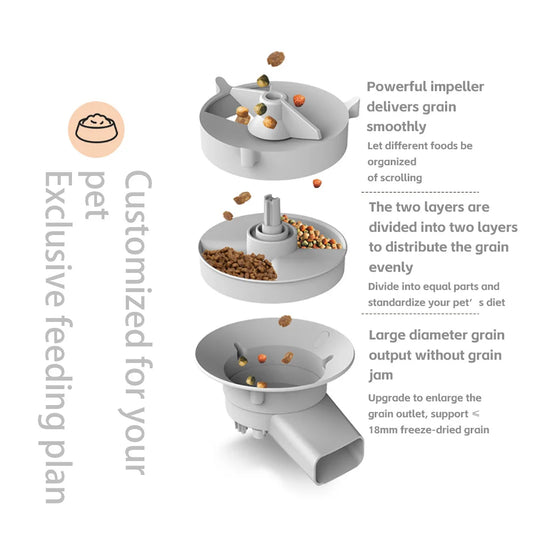 Smart Pet Feeding Station