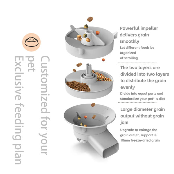 Smart Pet Feeding Station
